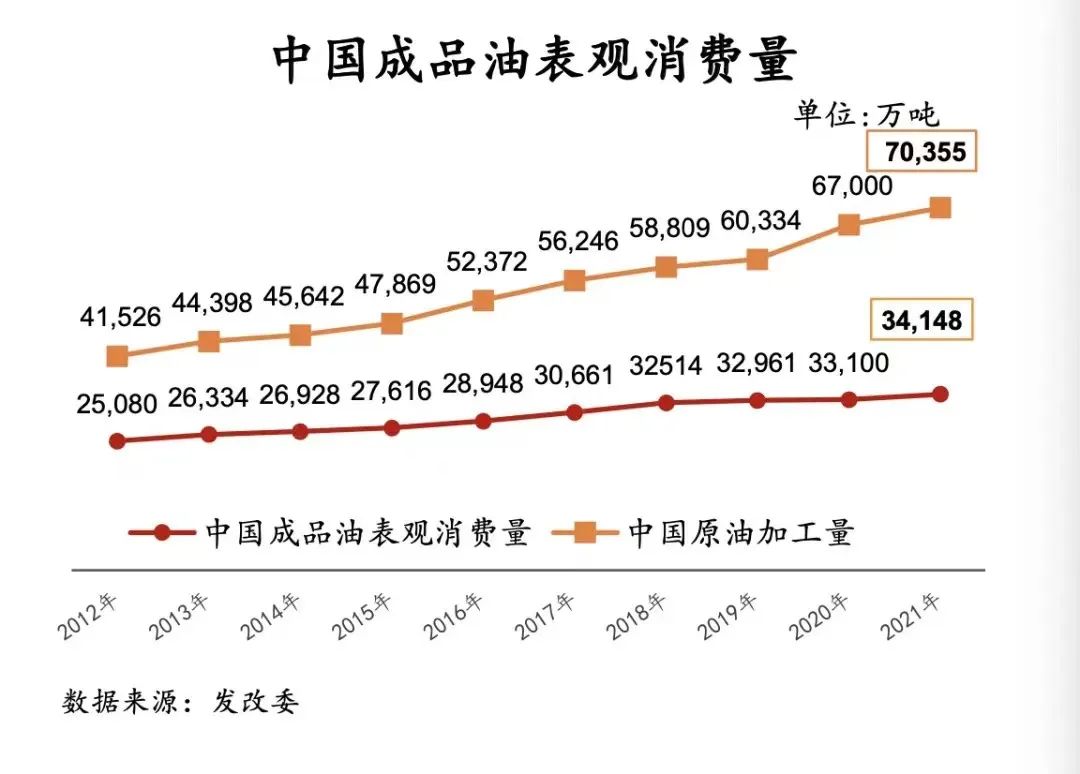 “三桶油”营收大涨,未来打算这样花钱 “三桶油”营收大涨,未来打算这样花钱