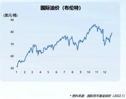 “三桶油”营收大涨,未来打算这样花钱