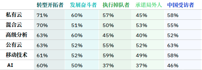 拒绝空谈,埋头实干:可持续发展与数字化转型如何“双向奔赴” 拒绝空谈,埋头实干:可持续发展与数字化转型如何“双向奔赴”