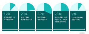 拒绝空谈,埋头实干:可持续发展与数字化转型如何“双向奔赴”