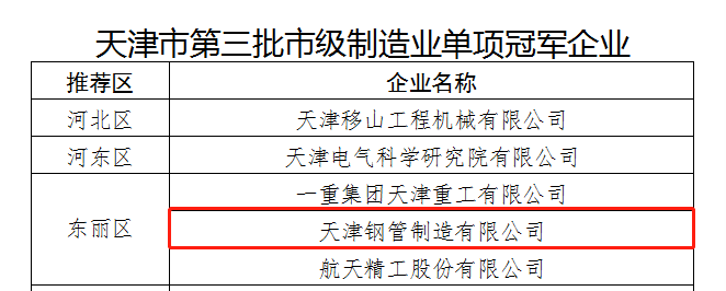 天管获天津市第三批市级制造业单项冠军企业 天管获天津市第三批市级制造业单项冠军企业