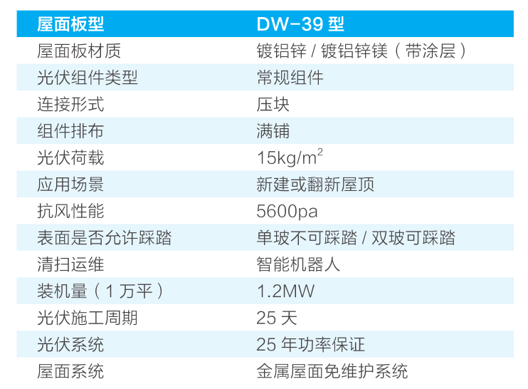 多维再添两项国家专利,持续赋能BIPV建筑光伏一体化 多维再添两项国家专利,持续赋能BIPV建筑光伏一体化