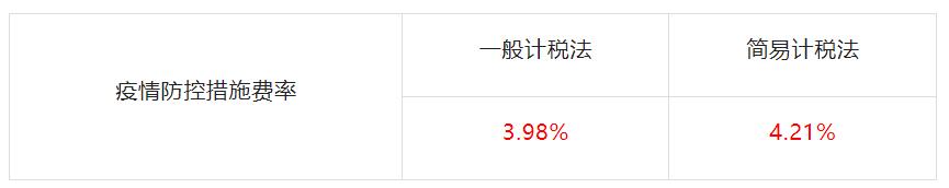 即日起,因疫情防控造成窝工、赶工的,费用由发包人承担!人工、材料上涨由发包人承担超出风险幅度部分 即日起,因疫情防控造成窝工、赶工的,费用由发包人承担!人工、材料上涨由发包人承担超出风险幅度部分