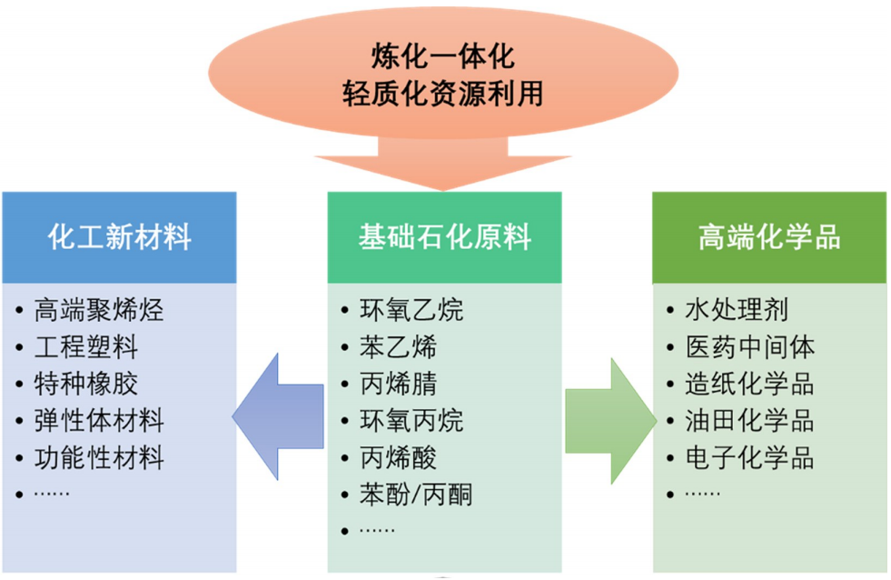 中石油大石化搬迁等766个项目签约开工!大连长兴岛石化基地,2030年炼油达4000万吨、芳烃1000万吨、乙烯1000万吨 中石油大石化搬迁等766个项目签约开工!大连长兴岛石化基地,2030年炼油达4000万吨、芳烃1000万吨、乙烯1000万吨