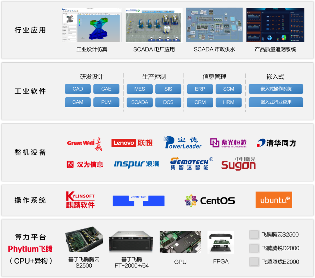 《工业软件标准化路线图(2022)》正式发布 《工业软件标准化路线图(2022)》正式发布