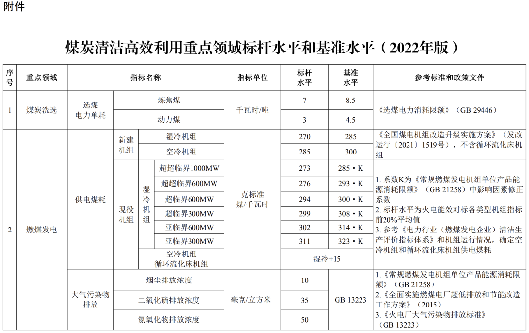 不符合煤炭清洁高效利用项目将被淘汰!专项再贷款额度增加1000亿元 不符合煤炭清洁高效利用项目将被淘汰!专项再贷款额度增加1000亿元