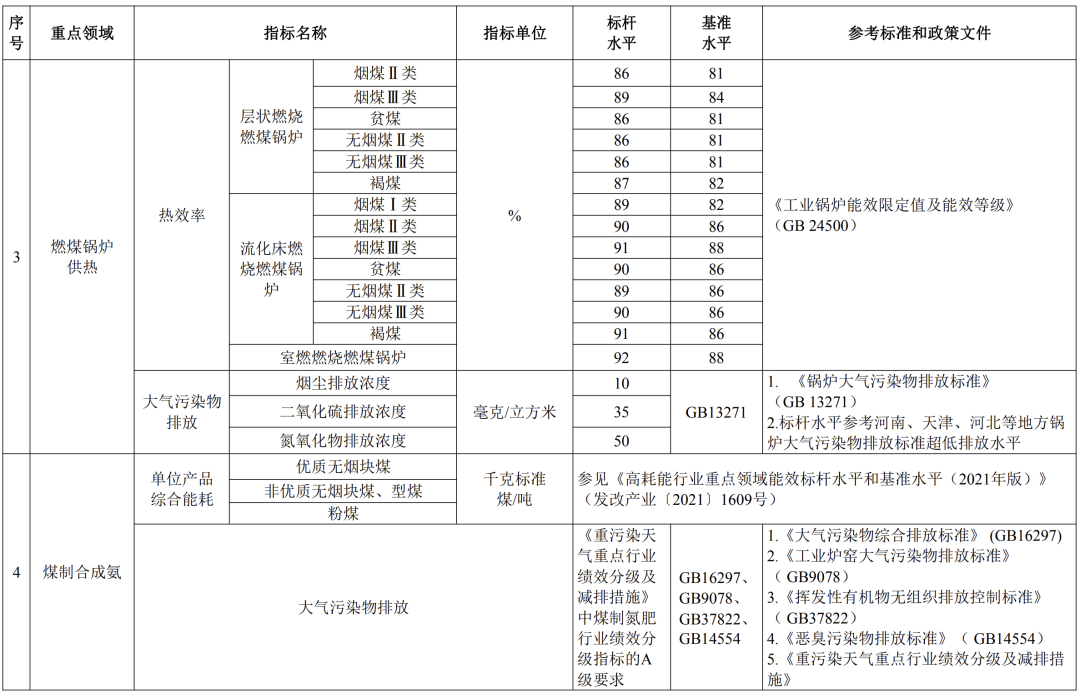 不符合煤炭清洁高效利用项目将被淘汰!专项再贷款额度增加1000亿元 不符合煤炭清洁高效利用项目将被淘汰!专项再贷款额度增加1000亿元