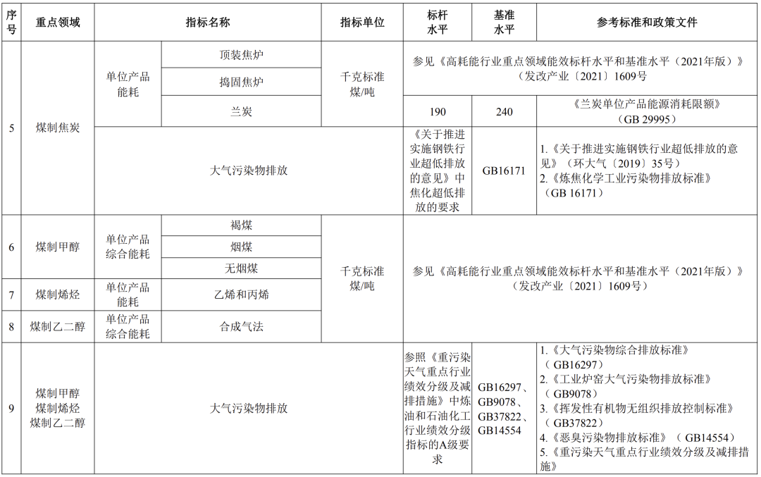 不符合煤炭清洁高效利用项目将被淘汰!专项再贷款额度增加1000亿元 不符合煤炭清洁高效利用项目将被淘汰!专项再贷款额度增加1000亿元