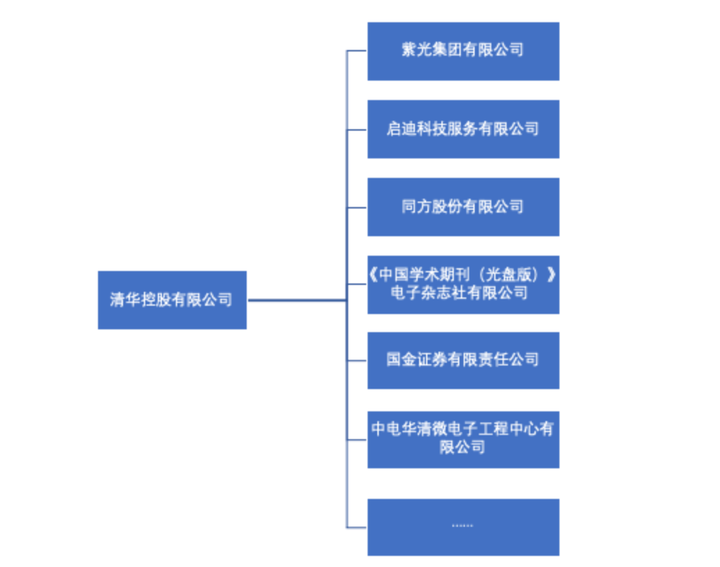 这家能源化工国企全盘接收清华大学校办产业 这家能源化工国企全盘接收清华大学校办产业