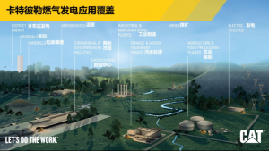 卡特彼勒:创新燃气发电产品和服务,为低碳未来做贡献