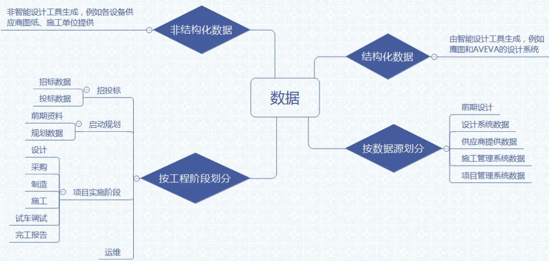 专家解读|石化工程项目的数字化交付简析 专家解读|石化工程项目的数字化交付简析
