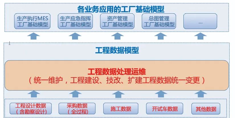 专家解读|石化工程项目的数字化交付简析 专家解读|石化工程项目的数字化交付简析