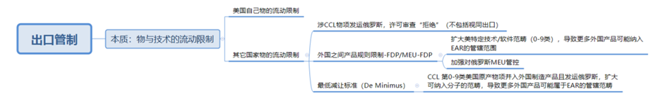 观点:西方对俄罗斯“极限制裁”,中国企业的应对思路 观点:西方对俄罗斯“极限制裁”,中国企业的应对思路