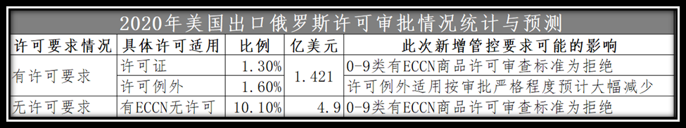 观点:西方对俄罗斯“极限制裁”,中国企业的应对思路 观点:西方对俄罗斯“极限制裁”,中国企业的应对思路