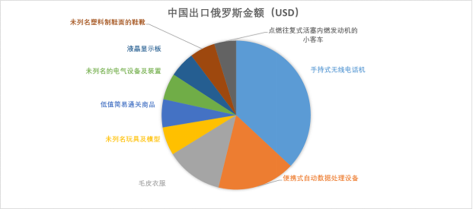 观点:西方对俄罗斯“极限制裁”,中国企业的应对思路 观点:西方对俄罗斯“极限制裁”,中国企业的应对思路
