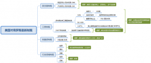 观点:西方对俄罗斯“极限制裁”,中国企业的应对思路