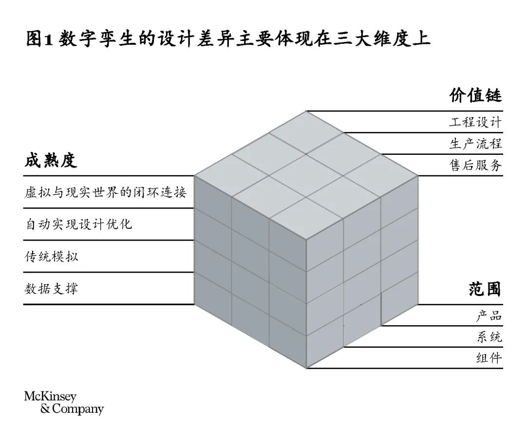 数字孪生打破虚实界限,创造产品开发无限可能 数字孪生打破虚实界限,创造产品开发无限可能