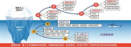 产量翻三倍,年人工成本节约5.7亿元!长庆油田数字化转型如何做的? 产量翻三倍,年人工成本节约5.7亿元!长庆油田数字化转型如何做的?