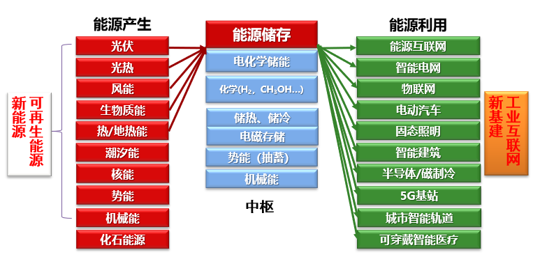 加速布局!石油公司跑步入场,中石油也投了! 加速布局!石油公司跑步入场,中石油也投了!