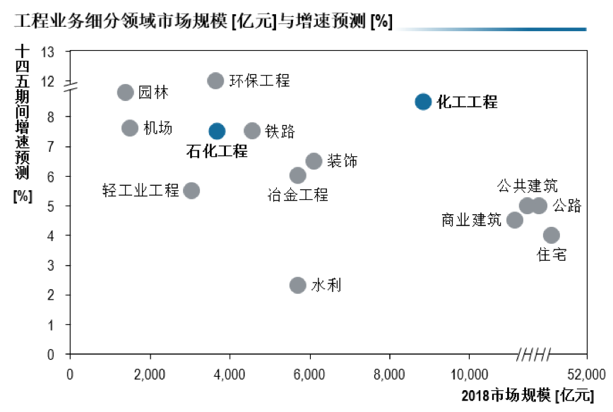 共克时艰,砥砺前行 | 石化与化工EPC市场发展趋势与机遇分析 共克时艰,砥砺前行 | 石化与化工EPC市场发展趋势与机遇分析