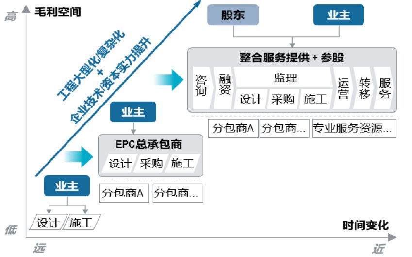共克时艰,砥砺前行 | 石化与化工EPC市场发展趋势与机遇分析 共克时艰,砥砺前行 | 石化与化工EPC市场发展趋势与机遇分析