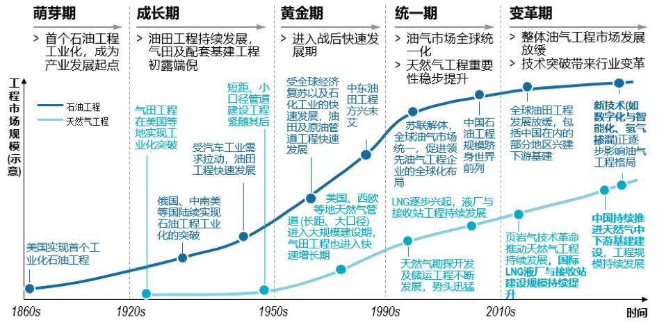 共克时艰,砥砺前行 | 石化与化工EPC市场发展趋势与机遇分析 共克时艰,砥砺前行 | 石化与化工EPC市场发展趋势与机遇分析