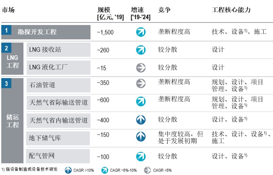 共克时艰,砥砺前行 | 石化与化工EPC市场发展趋势与机遇分析 共克时艰,砥砺前行 | 石化与化工EPC市场发展趋势与机遇分析