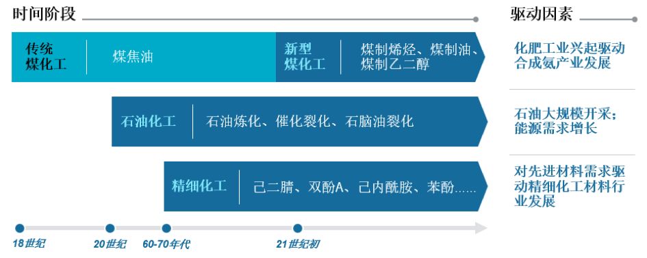 共克时艰,砥砺前行 | 石化与化工EPC市场发展趋势与机遇分析 共克时艰,砥砺前行 | 石化与化工EPC市场发展趋势与机遇分析