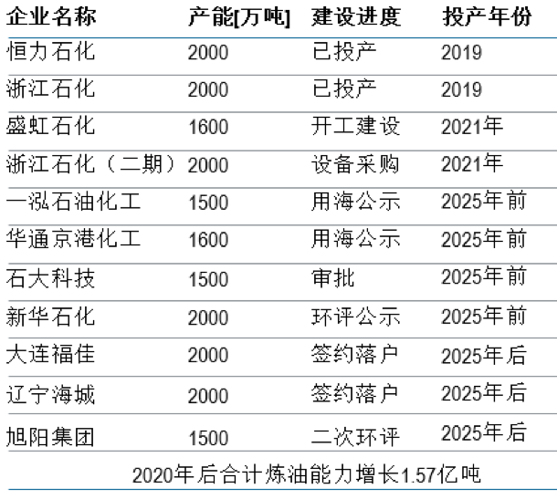共克时艰,砥砺前行 | 石化与化工EPC市场发展趋势与机遇分析 共克时艰,砥砺前行 | 石化与化工EPC市场发展趋势与机遇分析