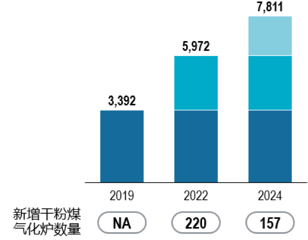 共克时艰,砥砺前行 | 石化与化工EPC市场发展趋势与机遇分析 共克时艰,砥砺前行 | 石化与化工EPC市场发展趋势与机遇分析