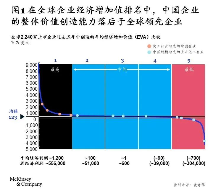 加快建设世界一流企业:中国化工行业转型指南 加快建设世界一流企业:中国化工行业转型指南