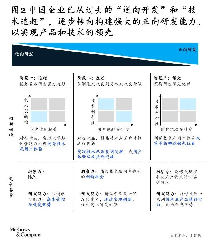 加快建设世界一流企业:中国化工行业转型指南 加快建设世界一流企业:中国化工行业转型指南