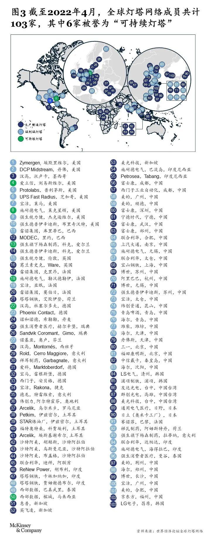 加快建设世界一流企业:中国化工行业转型指南 加快建设世界一流企业:中国化工行业转型指南