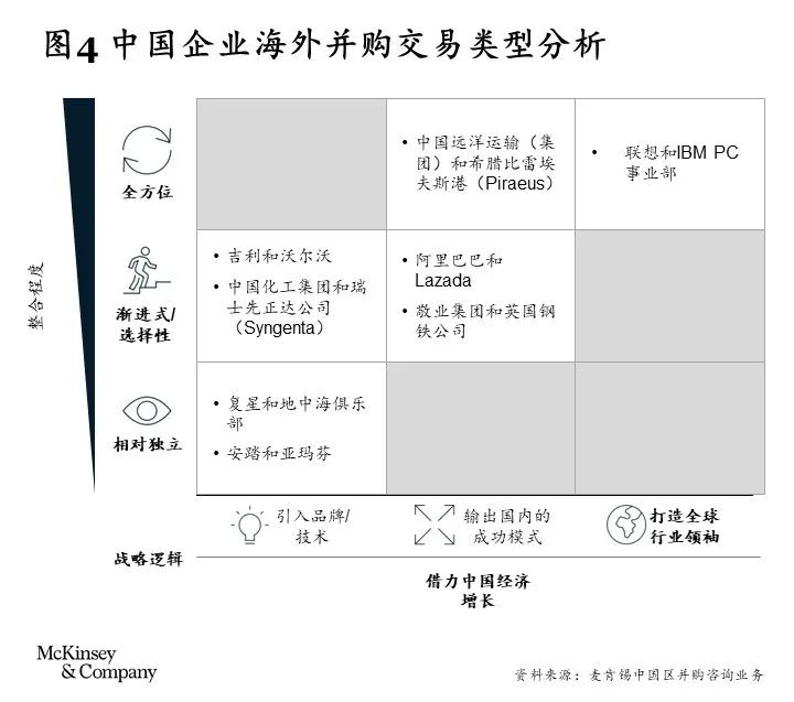 加快建设世界一流企业:中国化工行业转型指南 加快建设世界一流企业:中国化工行业转型指南