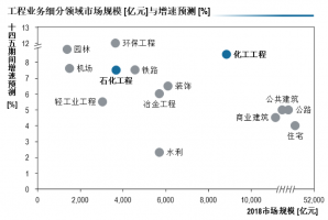 共克时艰,砥砺前行 | 石化与化工EPC市场发展趋势与机遇分析