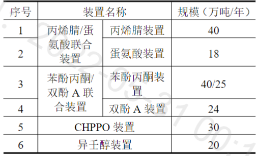总投资超113亿!镇海炼化拟建高端合成新材料项目!打造丙烯下游产业链 总投资超113亿!镇海炼化拟建高端合成新材料项目!打造丙烯下游产业链