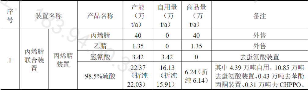 总投资超113亿!镇海炼化拟建高端合成新材料项目!打造丙烯下游产业链 总投资超113亿!镇海炼化拟建高端合成新材料项目!打造丙烯下游产业链