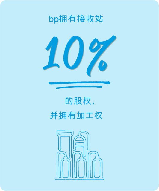 喜报!江苏华电赣榆LNG接收站项目正式获得国家发改委核准批复 喜报!江苏华电赣榆LNG接收站项目正式获得国家发改委核准批复