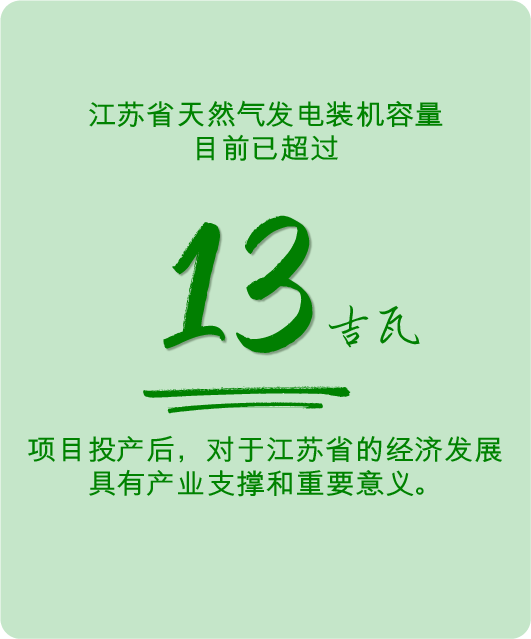喜报!江苏华电赣榆LNG接收站项目正式获得国家发改委核准批复 喜报!江苏华电赣榆LNG接收站项目正式获得国家发改委核准批复