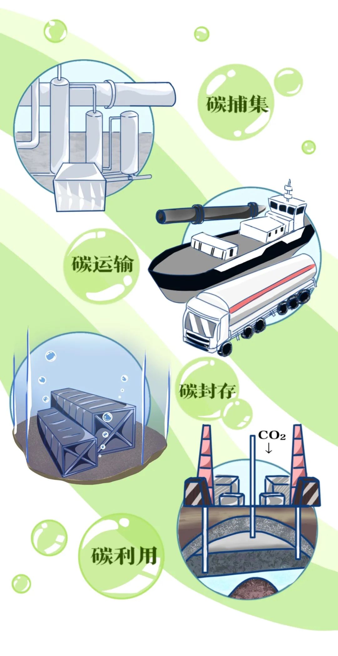 全国低碳日,我国海上首个碳封存项目迎来重要进展 全国低碳日,我国海上首个碳封存项目迎来重要进展