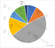 中国化工市场将迎来投建狂潮?更多拟建项目向华南、西北转移