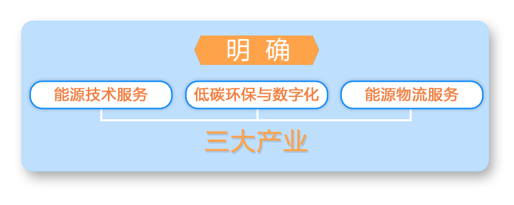 海油发展扎实推动绿色低碳转型 海油发展扎实推动绿色低碳转型