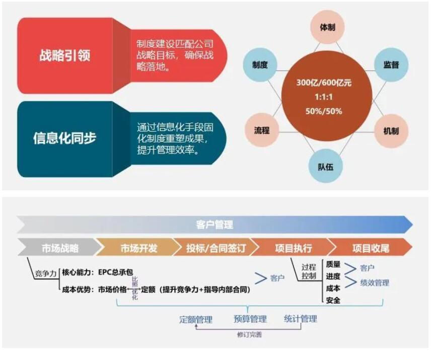 海油工程召开2022年上半年市场开发工作会 海油工程召开2022年上半年市场开发工作会