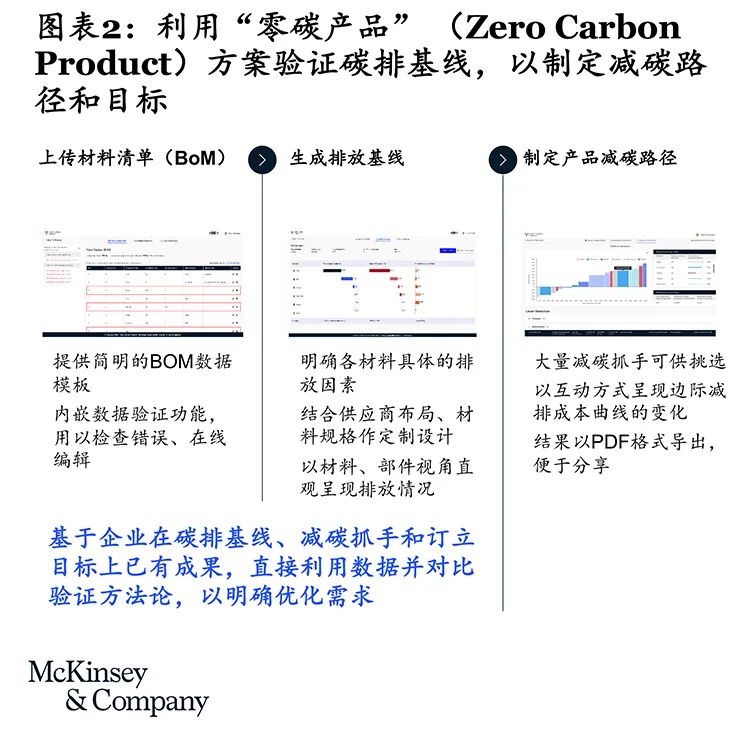 减碳划重点|可持续采购及供应链干什么?怎么干? 减碳划重点|可持续采购及供应链干什么?怎么干?