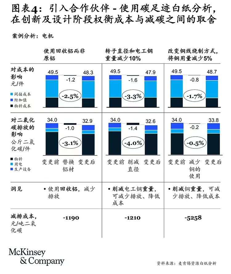 减碳划重点|可持续采购及供应链干什么?怎么干? 减碳划重点|可持续采购及供应链干什么?怎么干?