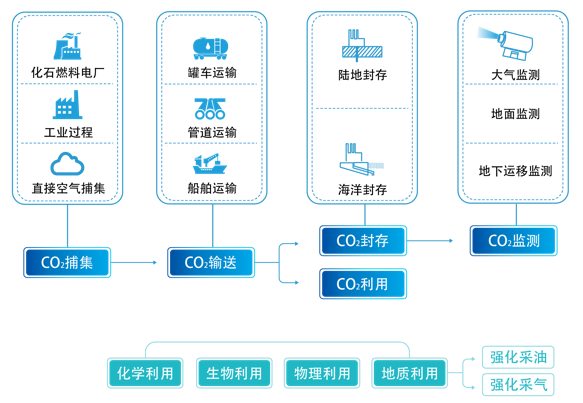 中国海油发布双碳行动方案! 非化石能源将超油气占比? 中国海油发布双碳行动方案! 非化石能源将超油气占比?