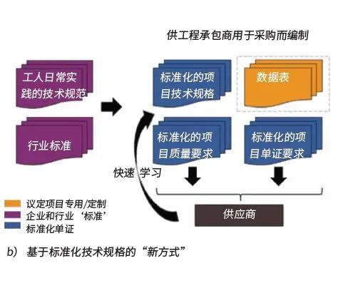【标准解析】IOGP(国际油气生产商协会)及其对阀门的影响(上) 【标准解析】IOGP(国际油气生产商协会)及其对阀门的影响(上)