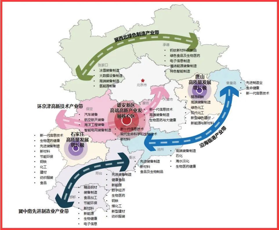 除了曹妃甸,河北还将重点发展哪些产业基地? 除了曹妃甸,河北还将重点发展哪些产业基地?