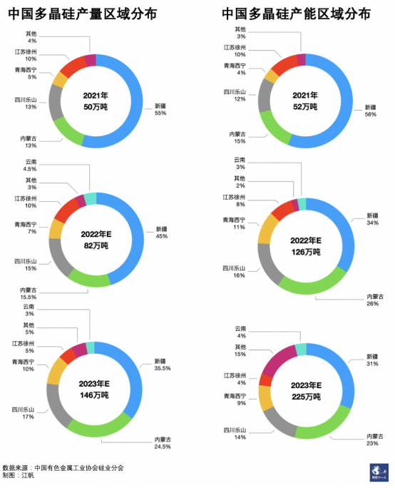 欧美重估中国光伏 欧美重估中国光伏