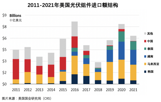 欧美重估中国光伏 欧美重估中国光伏